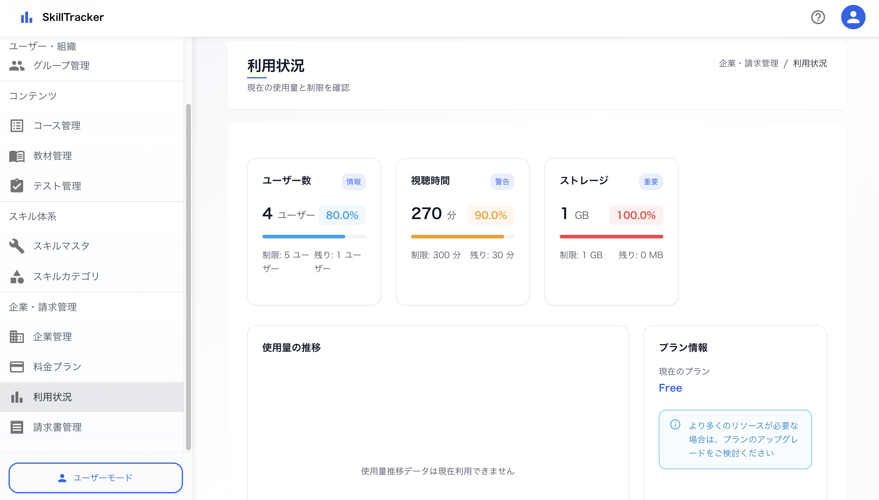 主要指標のカード 1