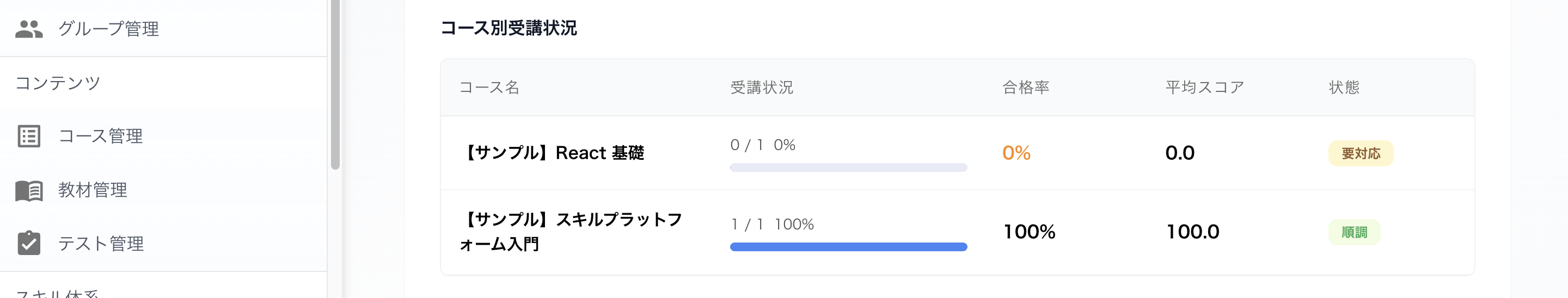 コース別受講状況 1
