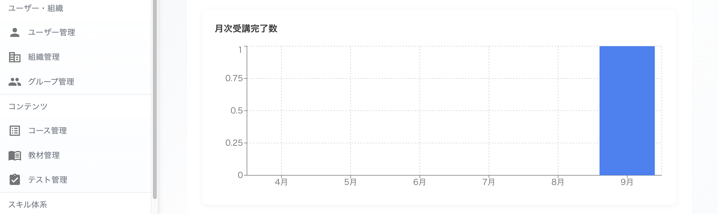 月次受講完了数 1