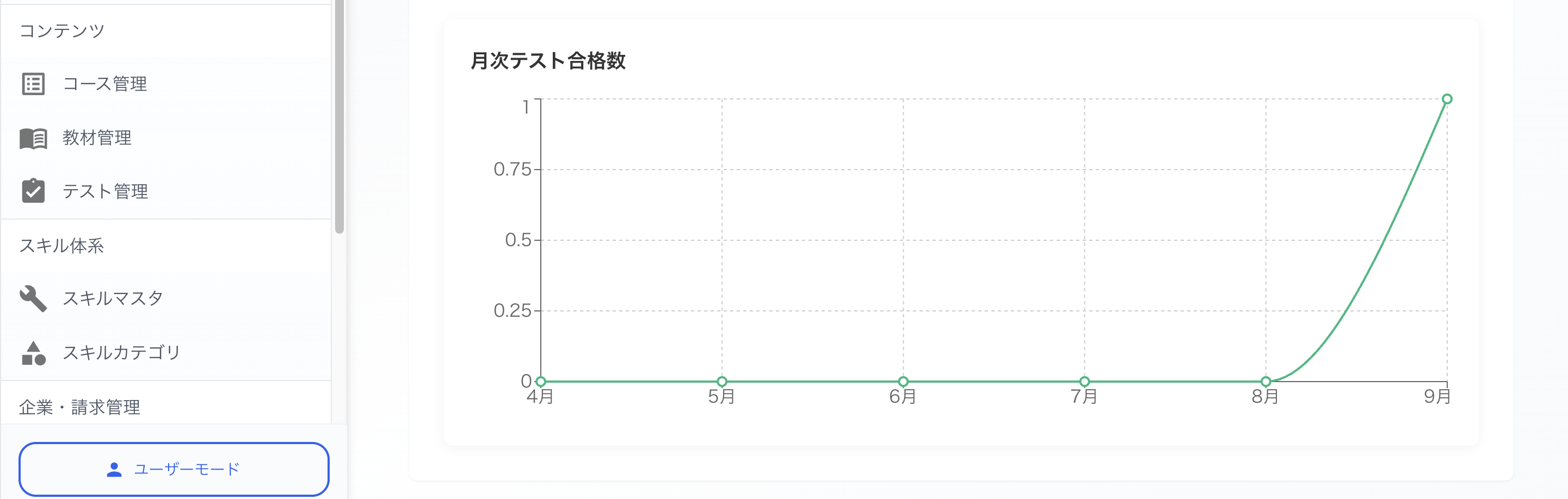 月次テスト合格数 1