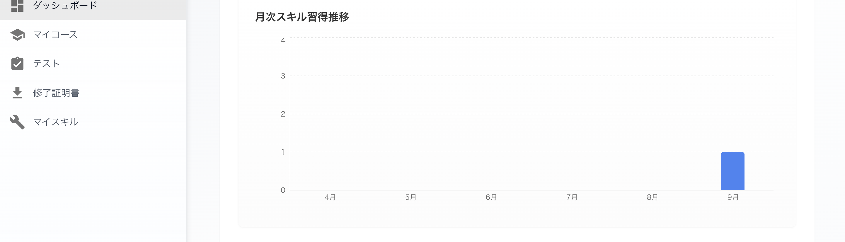 月次トレンド 1